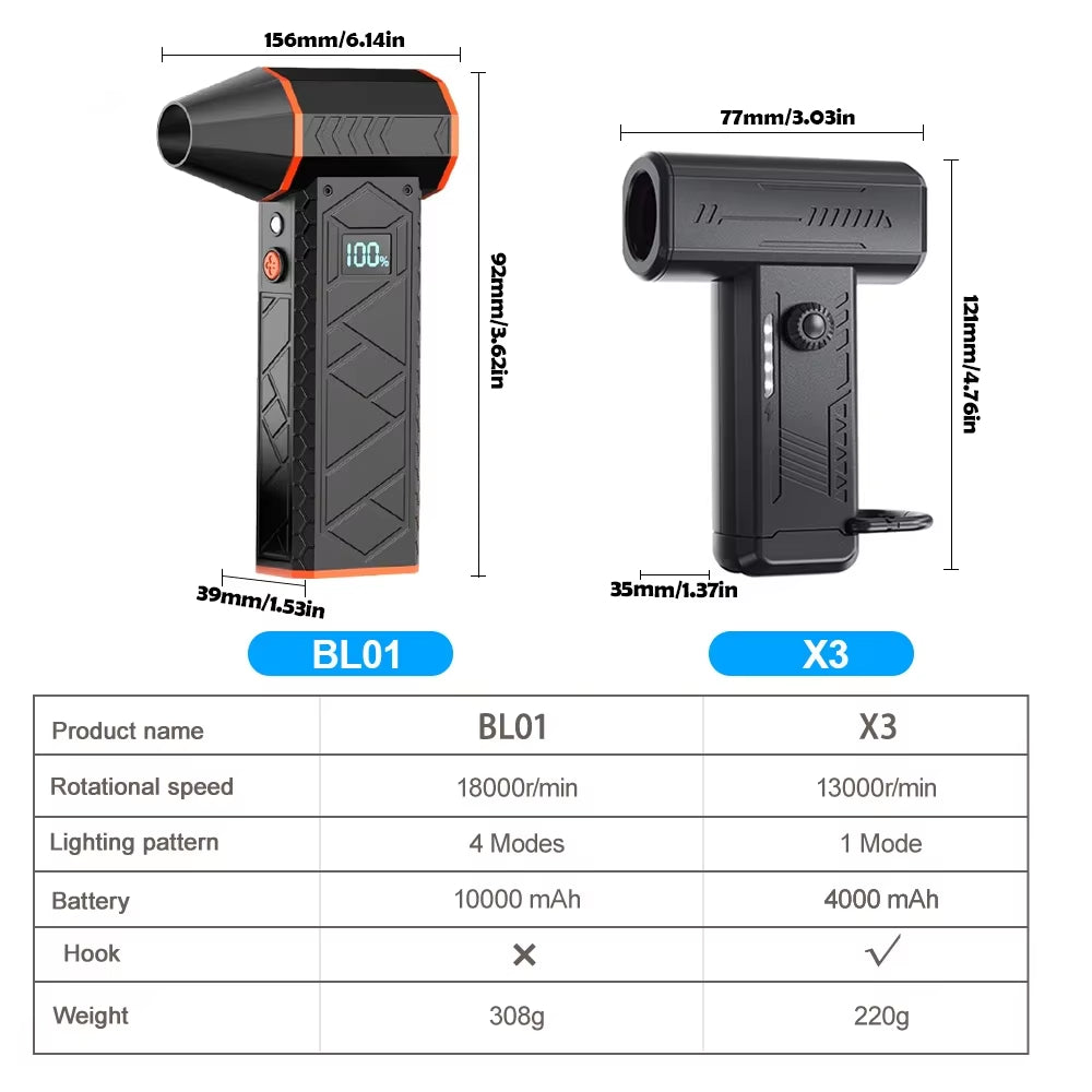 Portable Electric Air Blower Turbo Jet Fan