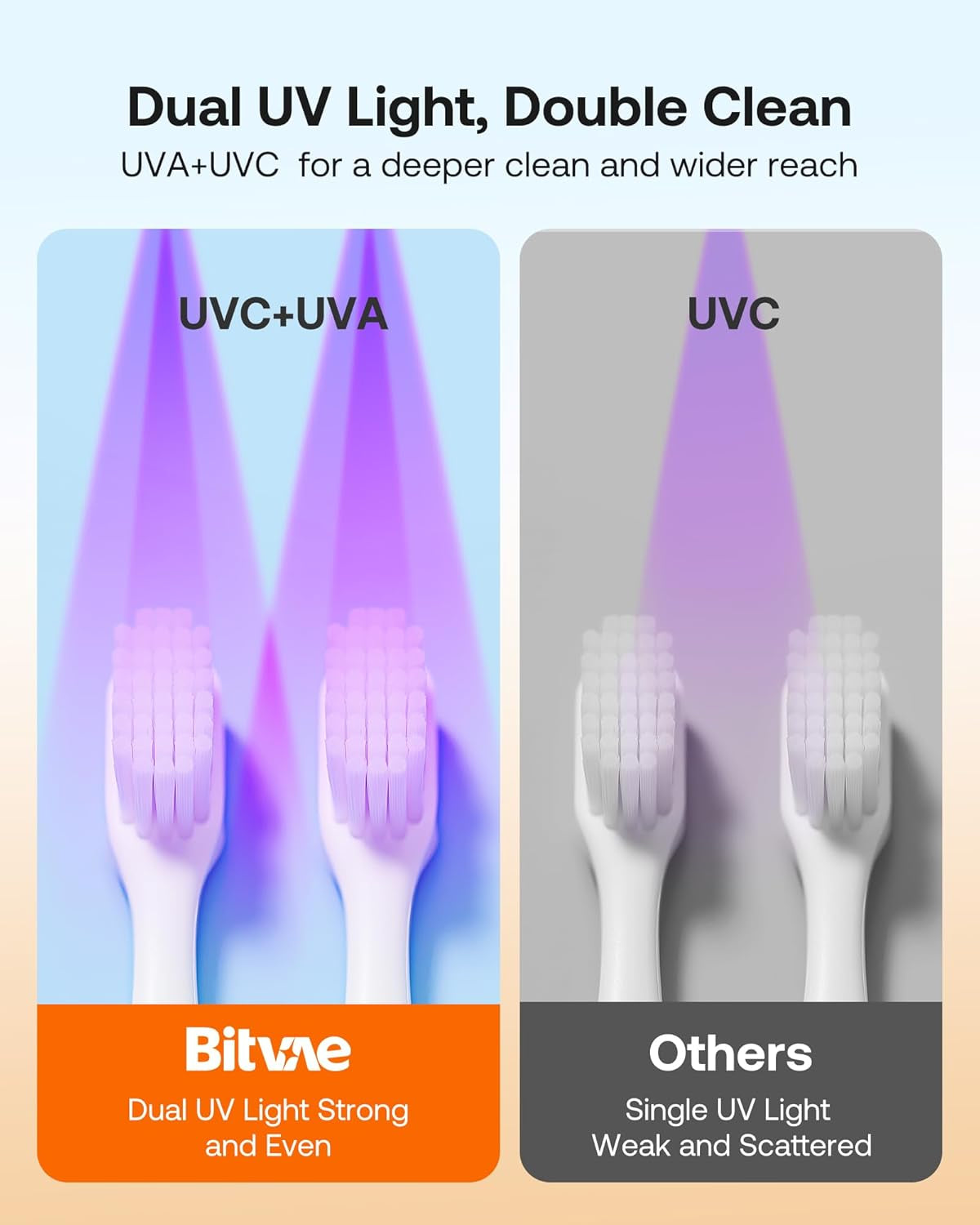 Toothbrush Cleaner for Bathroom, LED Smart Screen, Cleaning and Air Drying