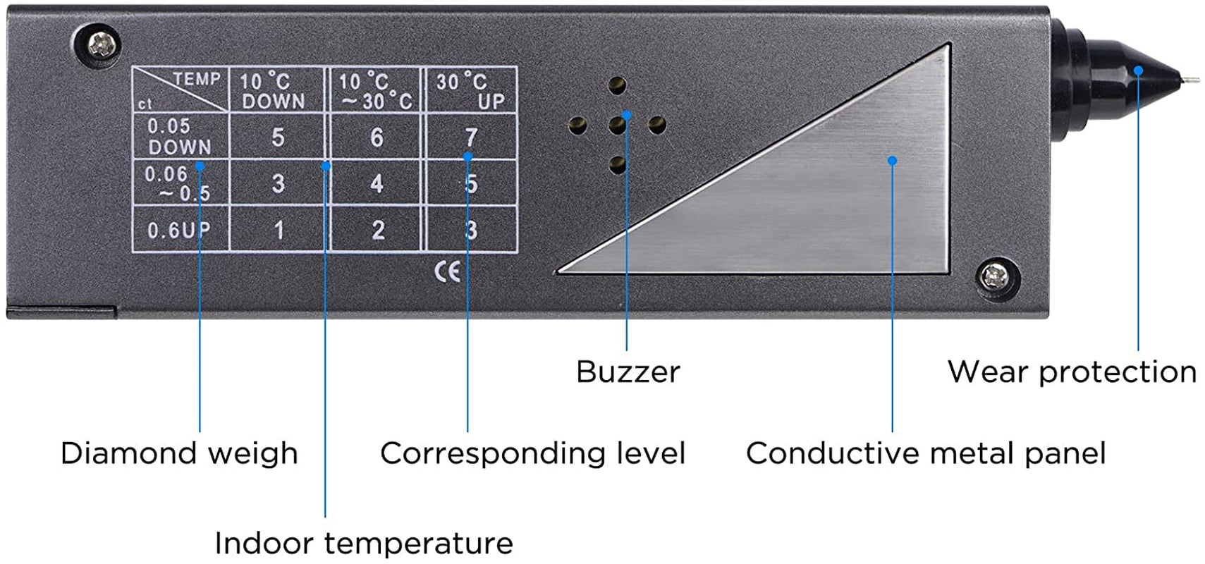 Diamond Tester 